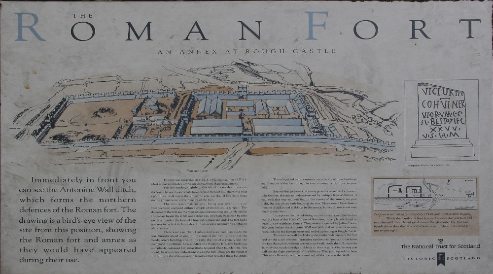 Roman Fort sign
